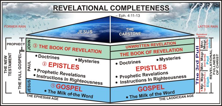 REVELATIONAL COMPLETENESS